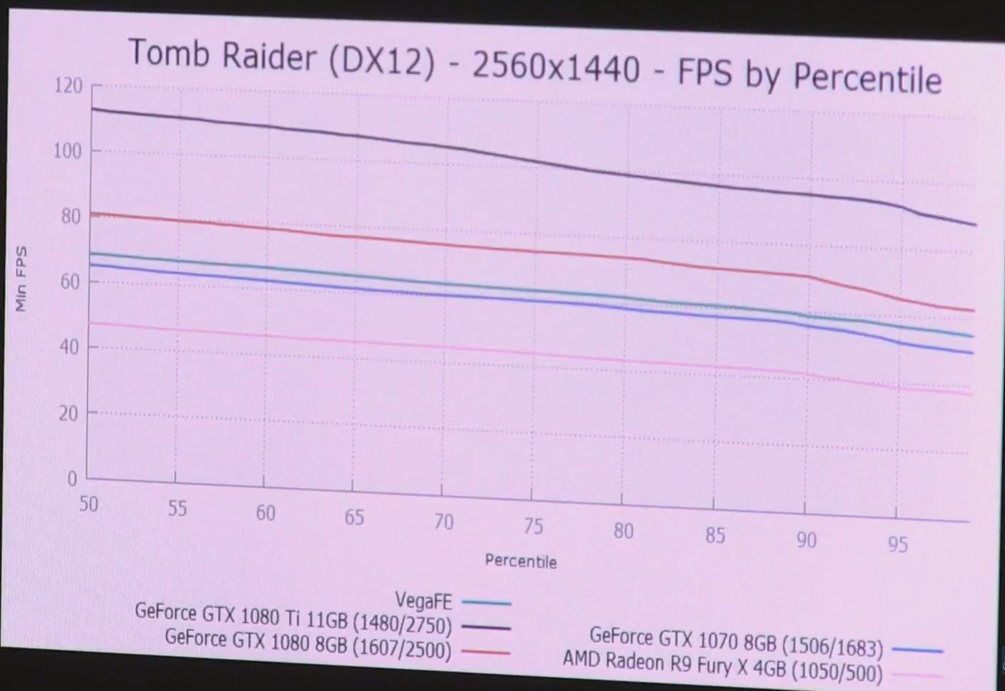 Vega FE Tomb Raider 2560х1440
