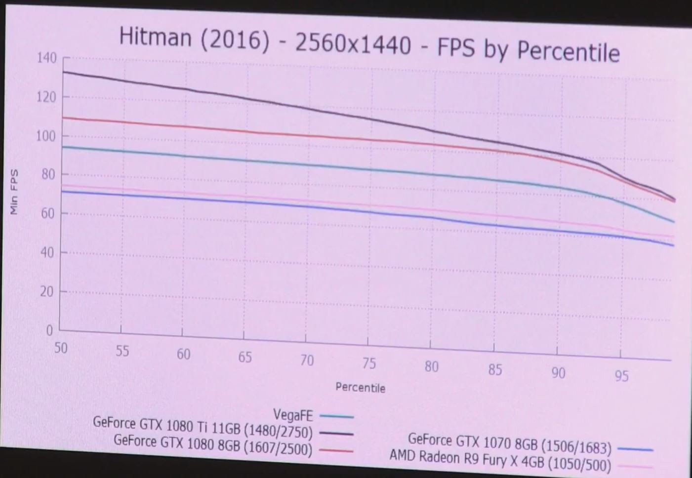 Vega FE Hitman 2560х1440