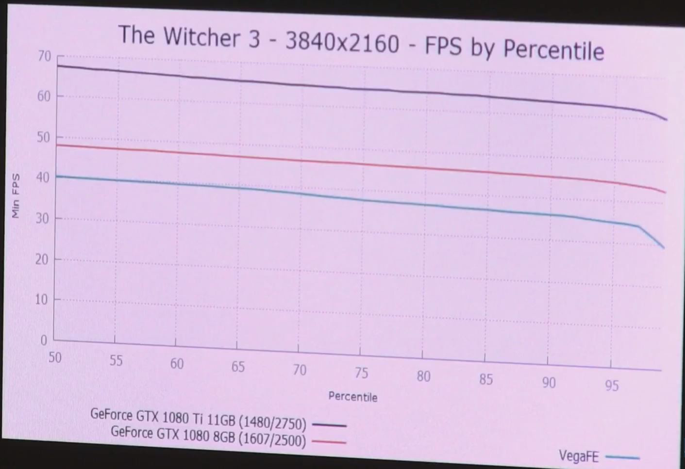 Vega FE The Witcher 3 3840x2160