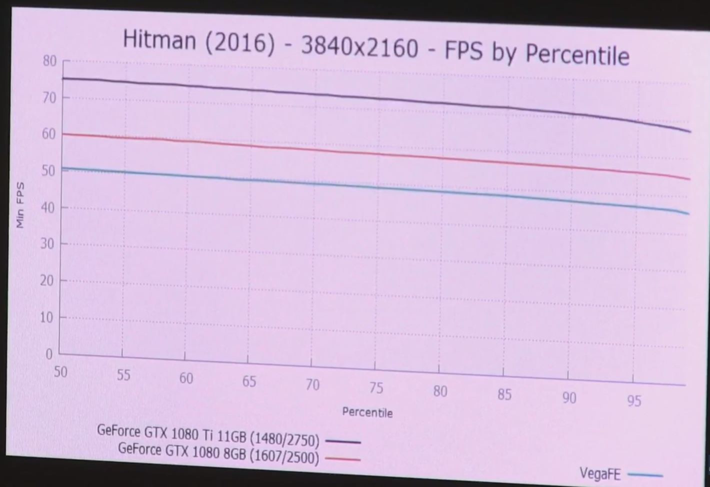Vega FE Hitman 3840x2160