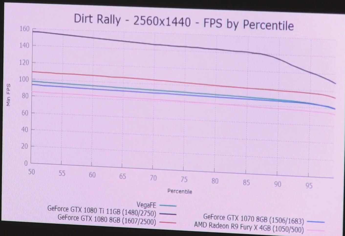 Vega FE Dirt Rally 2560х1440