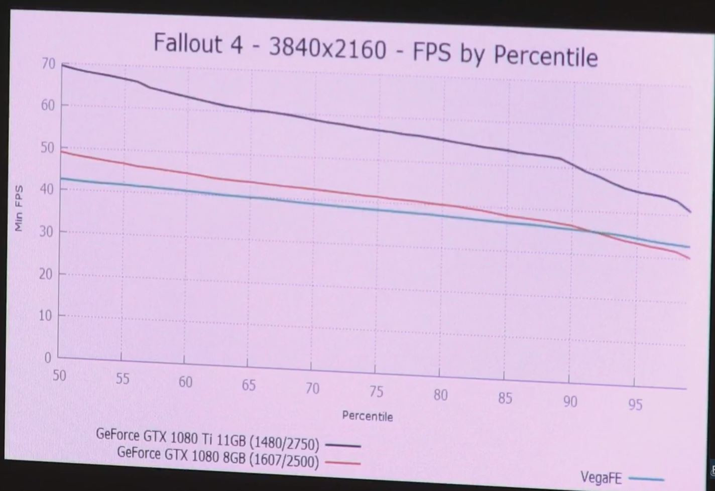 Vega FE Fallout 4 3840x2160