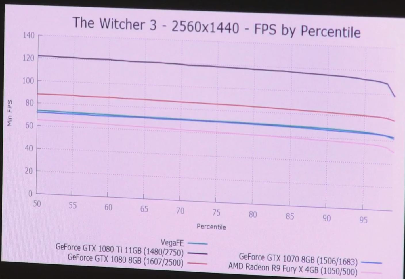 Vega FE Grand Theft Auto V 2560х1440