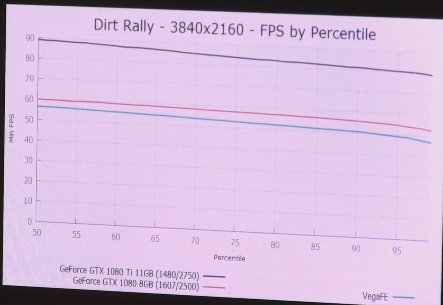 Vega FE Dirt Rally 3840x2160