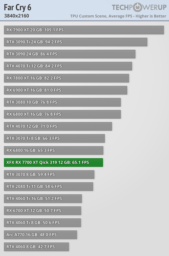 far cry 6-3840-2160