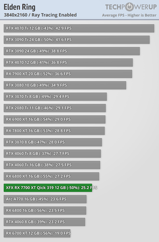 с rtx в 3840x2160